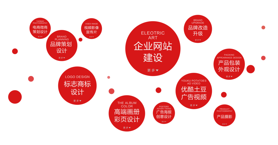 初心chuxin 营销网站建设公司 深圳网站建设 网站建设 深圳